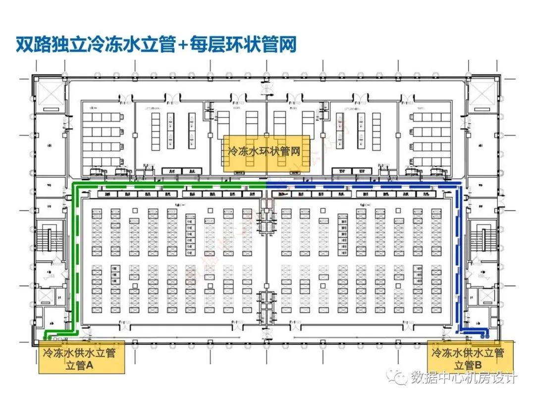 某数据中心设计方案-CSDN博客
