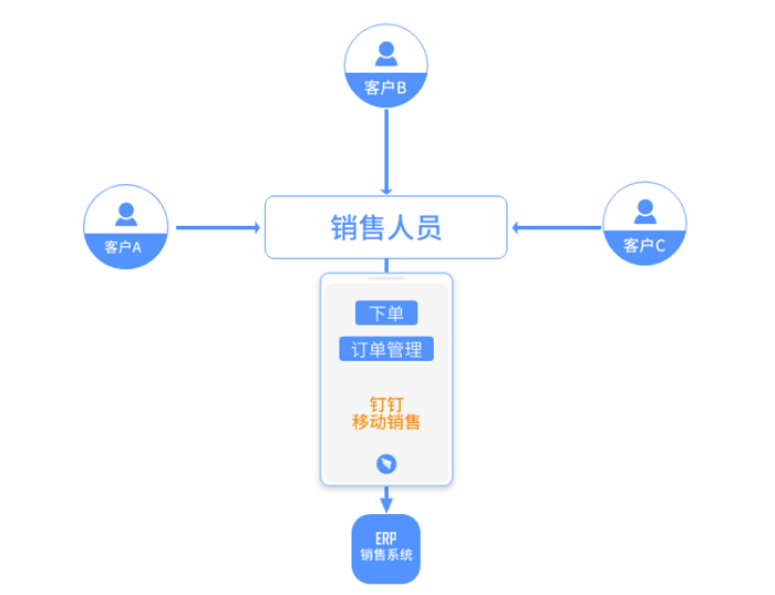 方案说明