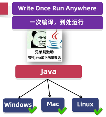 14.Java为什么这么火、Java主要特性