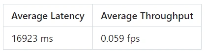 96、C++ 性能优化一览