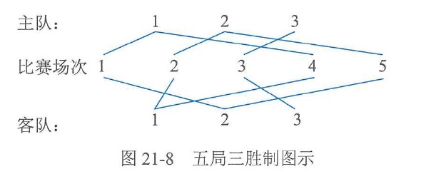 图21-8