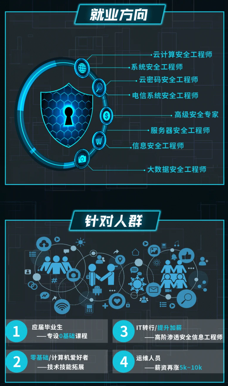 【北邮国院大三下】Cybersecurity Law 网络安全法 Week1【更新Topic4, 5】_cyber security la