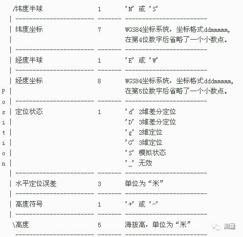 GPS数据格式包含哪些关键信息？  第1张