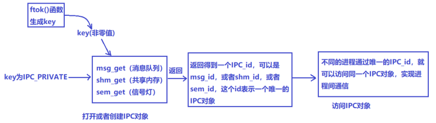 ProcessCommunication_Image021