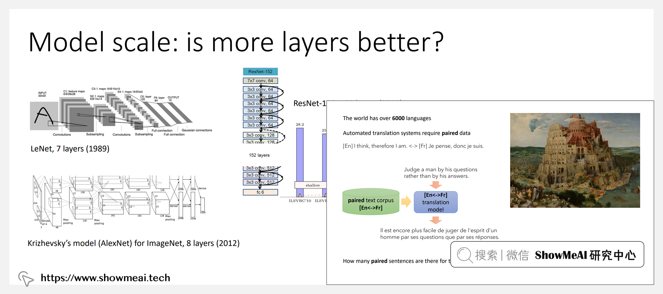 CSW182; Deep Learning: Designing, Visualizing and Understanding Deep Neural Networks; 深度神经网络设计、可视化与理解