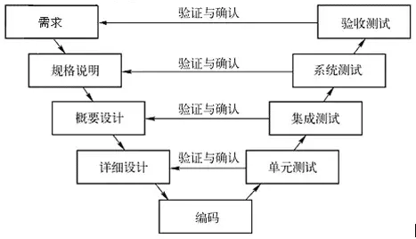 汇集上千位测试精英面试笔试题，最全面的题型都在这