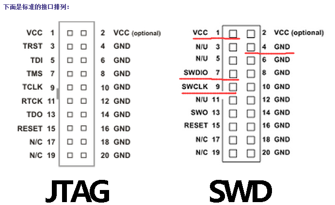 JLINK与 SWD接口