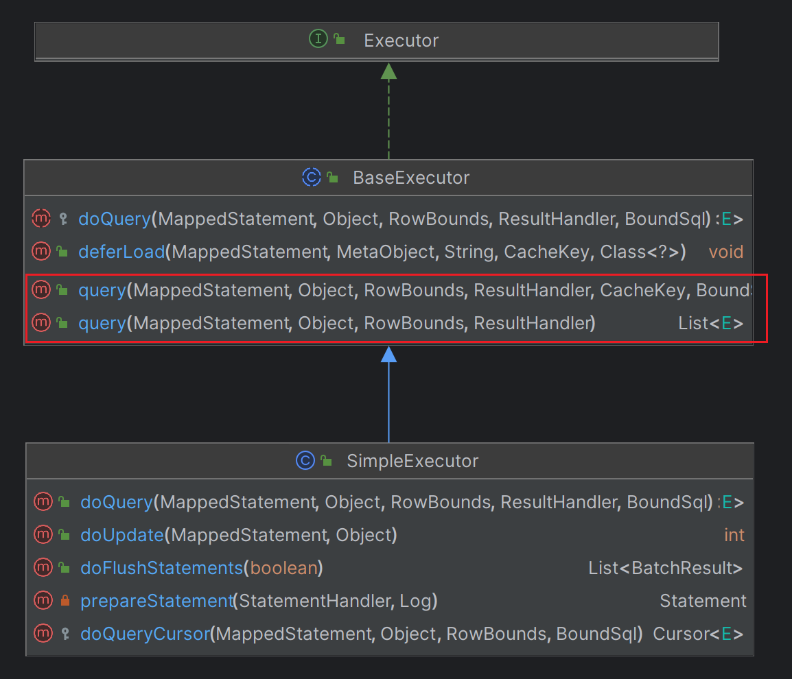 SimpleExecutor继承了抽象类BaseExecutor但没有实现query方法