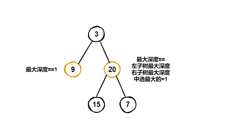 5二叉树最大深度2.png