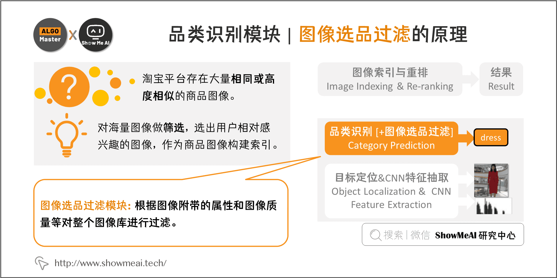 品类识别模块 | 图像选品过滤的原理; 4-7