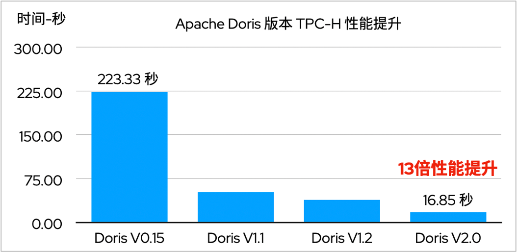 2.0 版本2.png