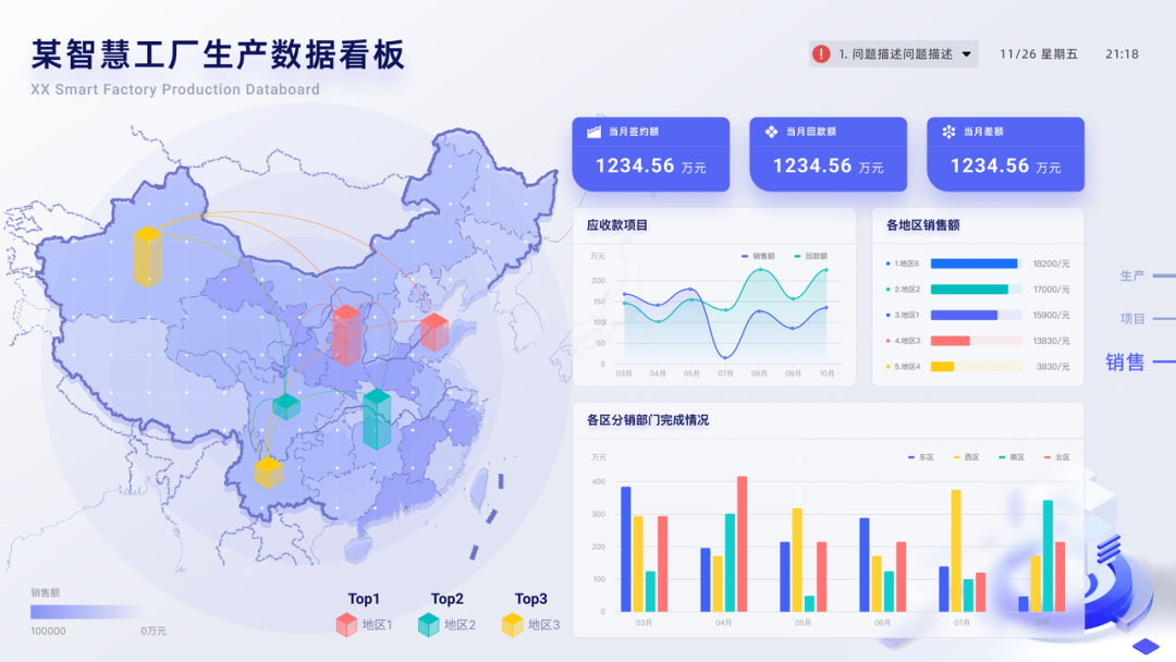 可视化大屏的应用（12）：在智慧制造中的十大价值