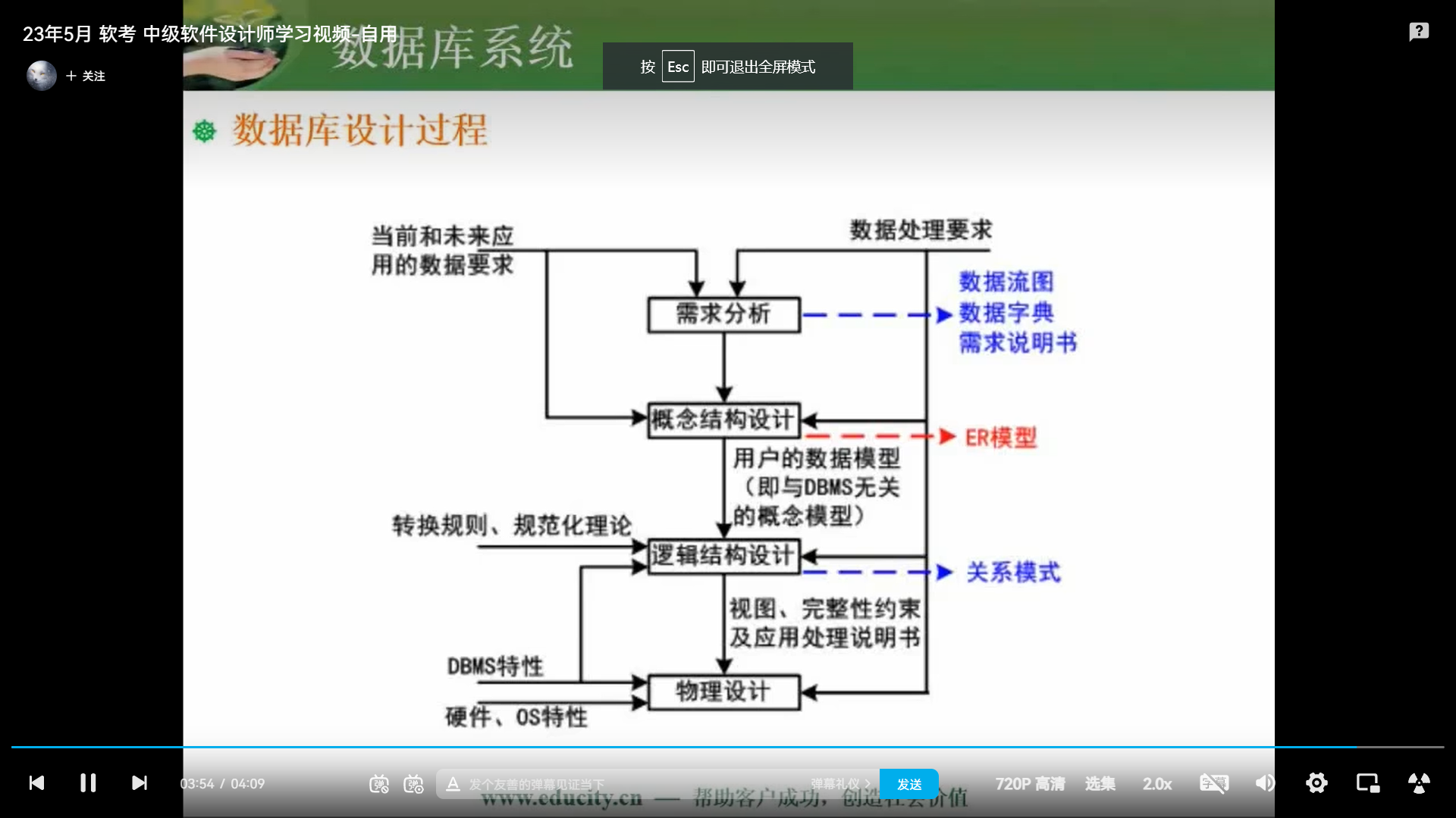 两周备战软考中级-软件设计师-自用防丢 (https://mushiming.com/)  第61张