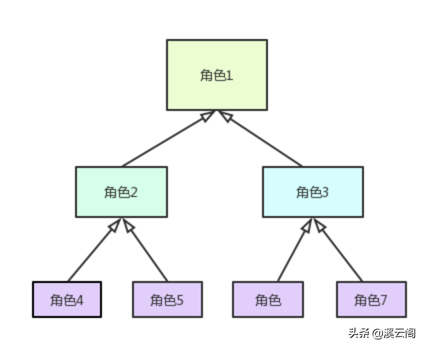 架构设计：企业总体架构要如何做？小白也能快速领悟的设计思想