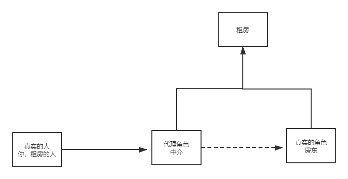 未命名文件