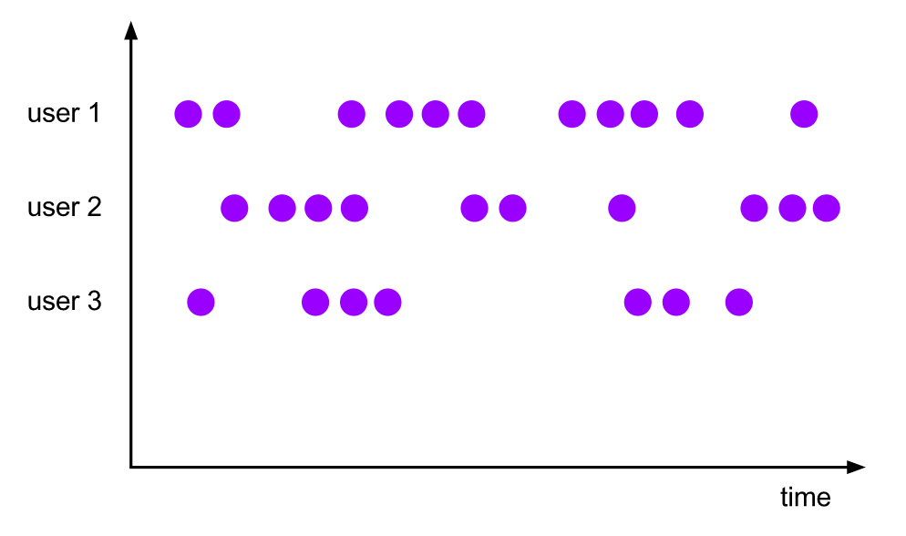 6d86e5ec7ec66682ee5e29c756e048f1 - Flink Window&Time 原理