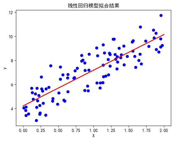 线性回归模型拟合结果