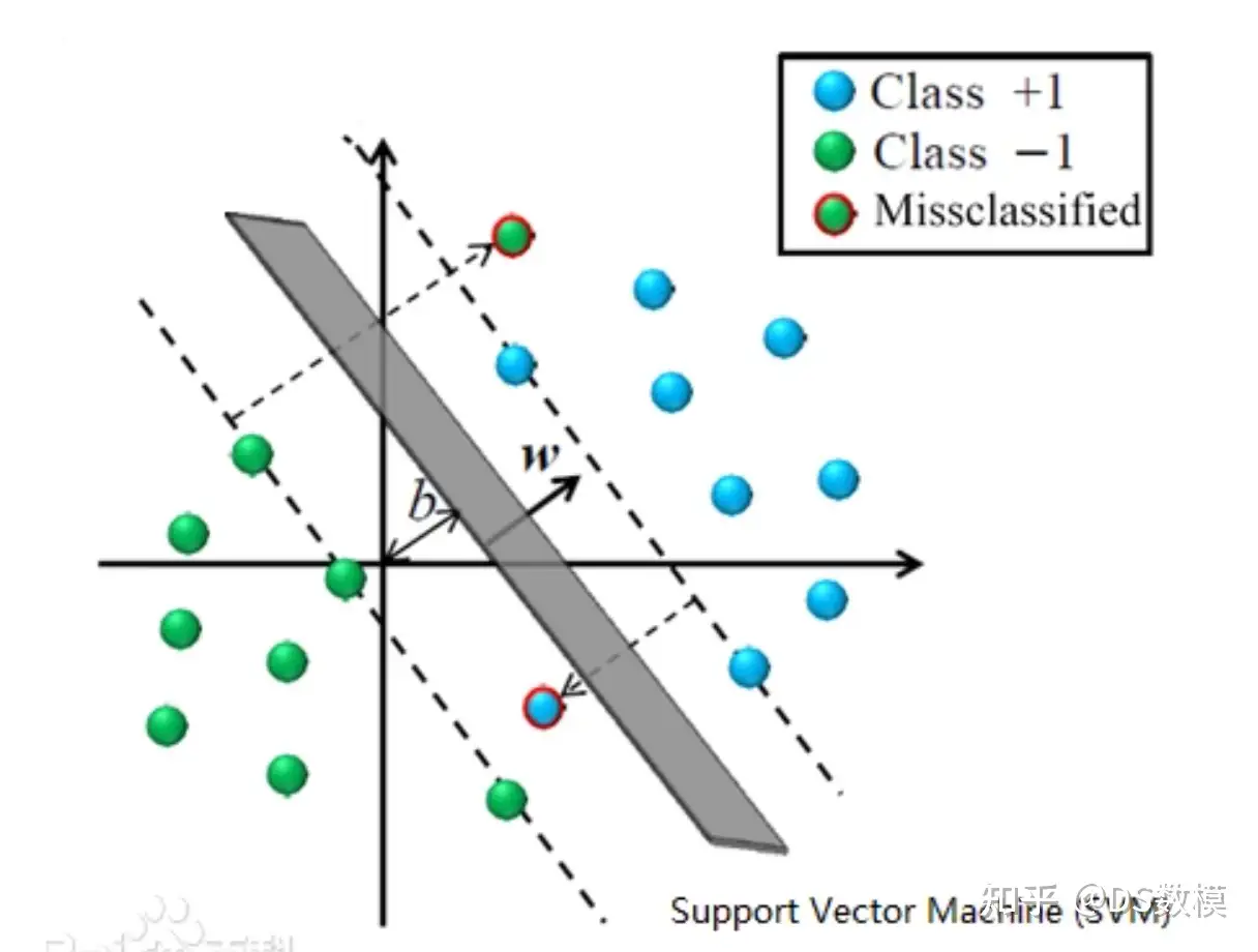 【数模修炼之旅】08 支持向量机模型 深度解析（教程+代码）