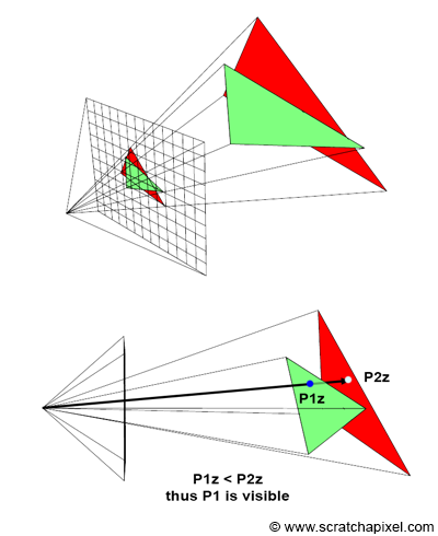 rasterization