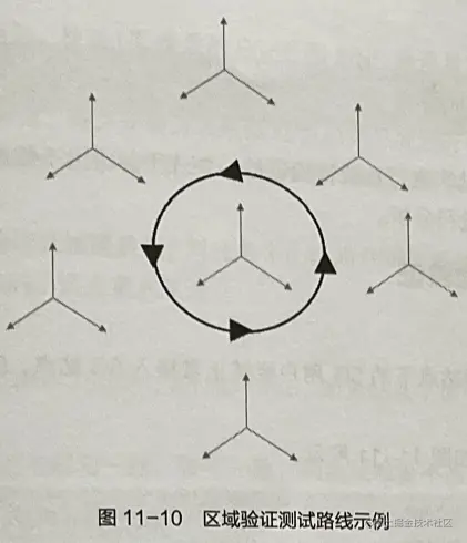 5G无线技术基础自学系列 | 单站点验证准备