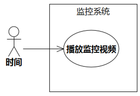 DDD爱好者通病-《软件方法》自测题解析37