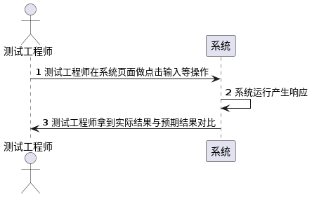 PlantUML diagram