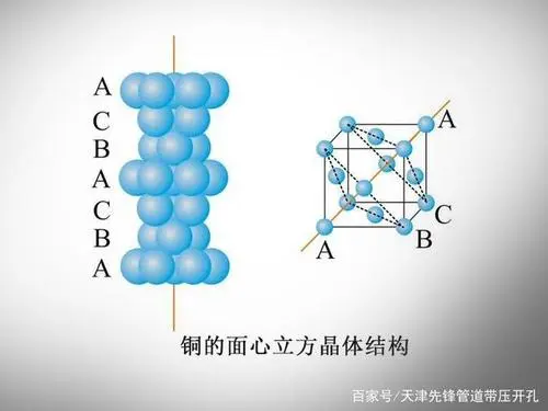 金属铜晶胞结构图,晶胞结构图- 伤感说说吧