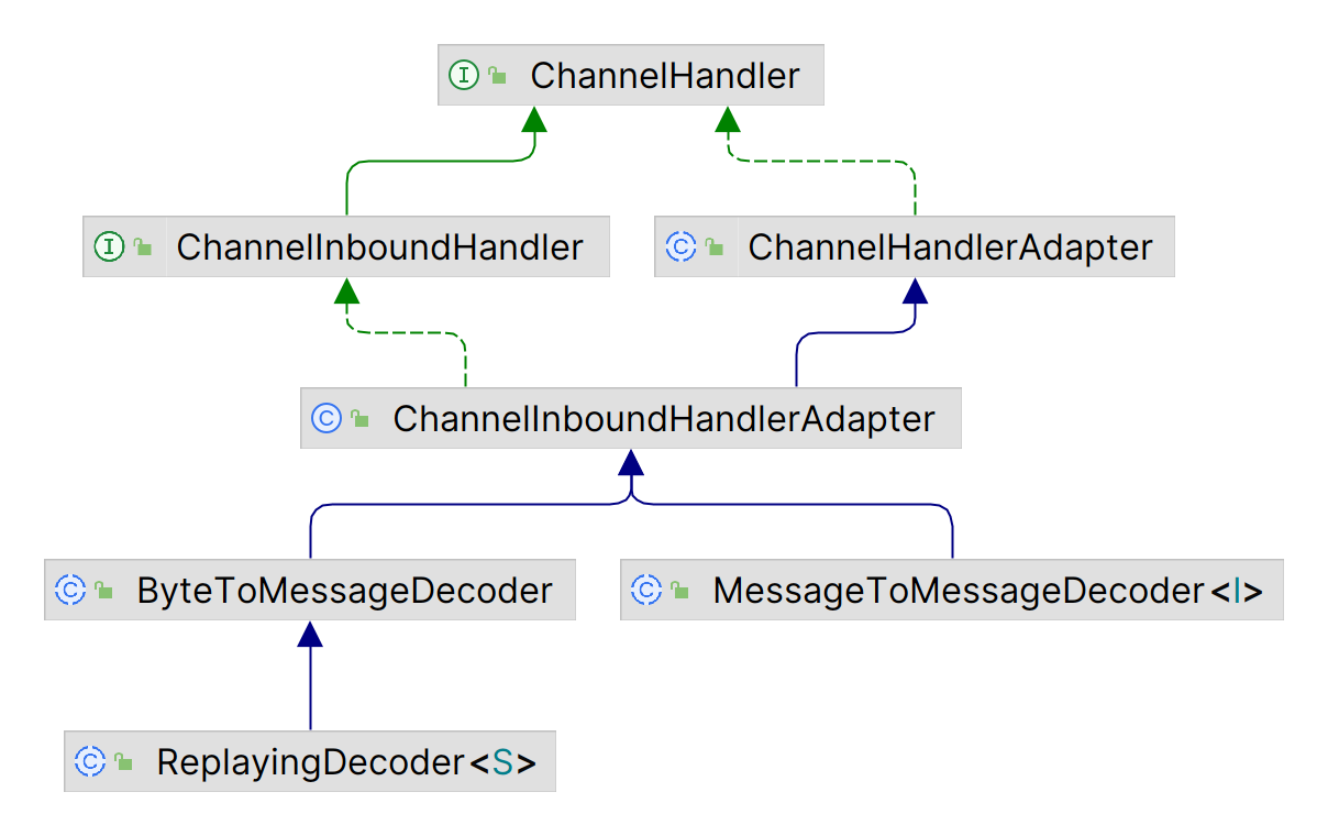 ChannelOutboundHandler.png