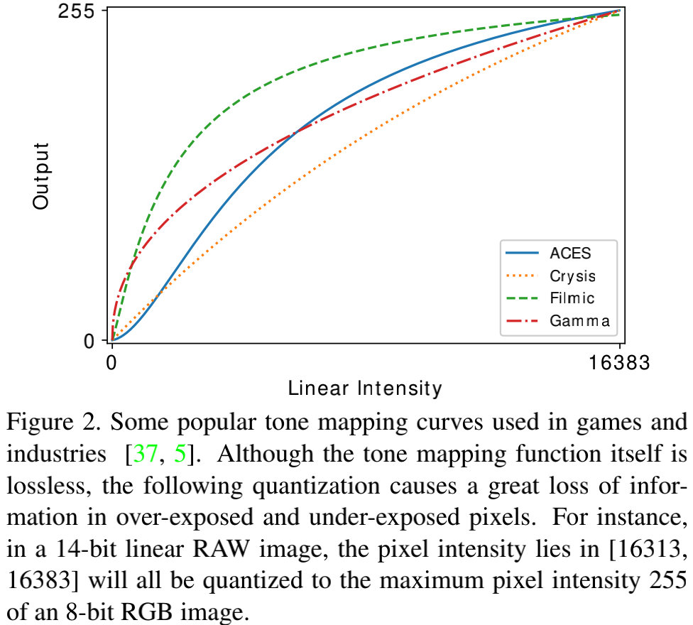 quantization