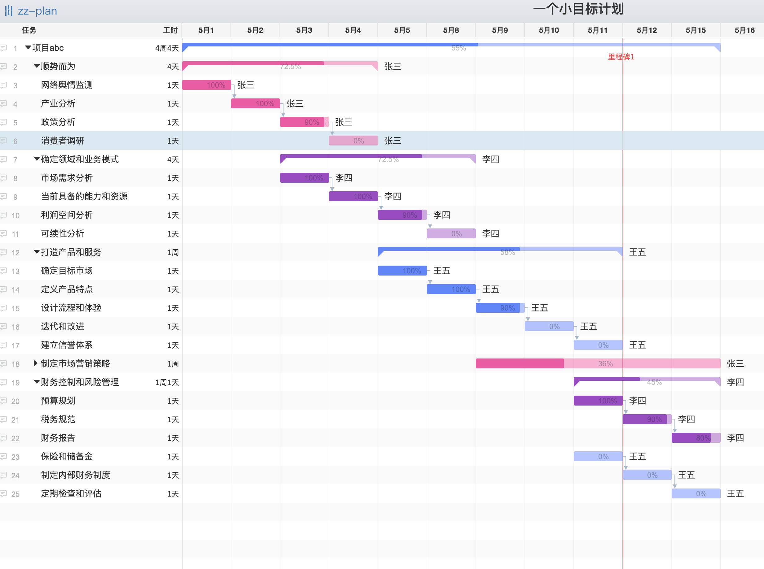 如何用甘特图跟踪项目进度