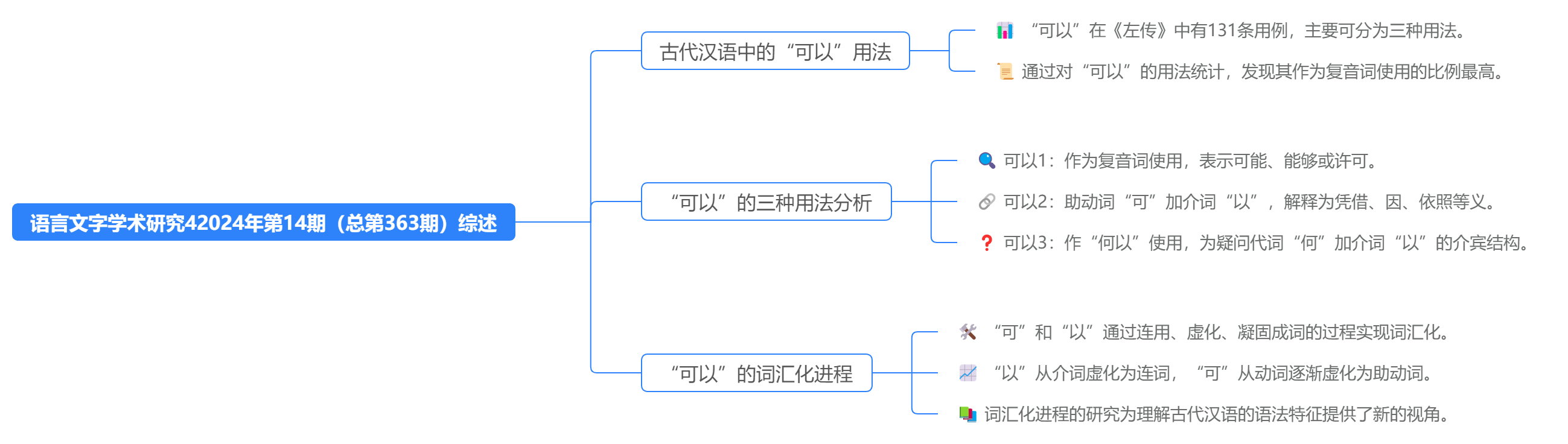 小问号思维导图图片