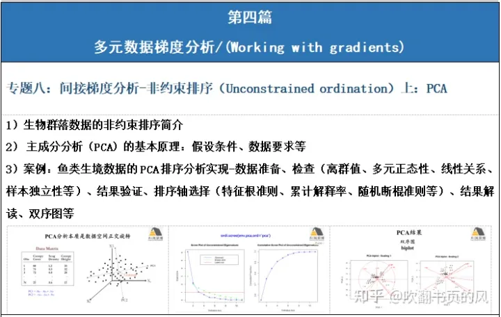 【案例实践】R语言多元数据统计分析在生态环境中的实践应用