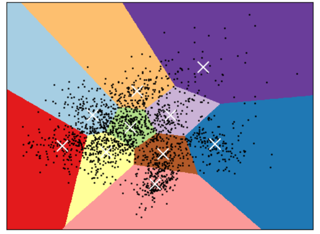 三维数据的k均值聚类k表示聚类如何工作在数据中找到最佳聚类数