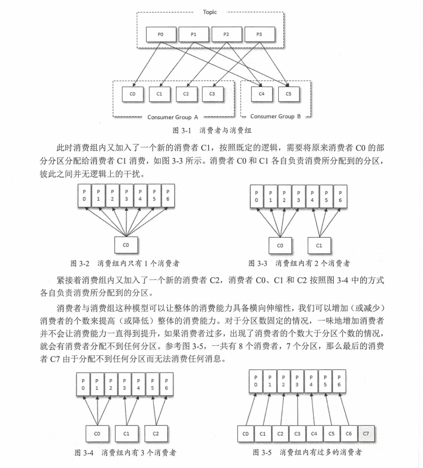 腾讯技术官手撸笔记，全新演绎“Kafka部署实战”，已开源