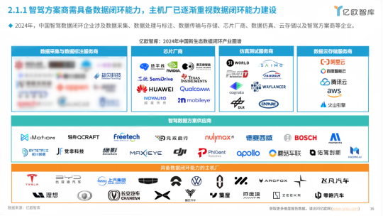 标贝科技入选《2024中国智能驾驶数据闭环应用新生态分析报告》