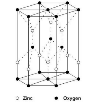 纳米氧化锌 CAS :1314-13-2 ZnO-CSDN博客