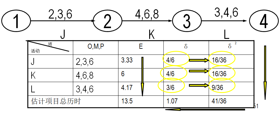 软件项目管理–进度计划