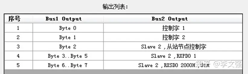 ETHERNET/IP从站转CANOPEN主站连接AB系统的配置方法