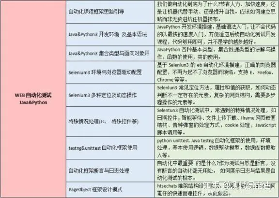 终于进了字节，记录一下我作为一名测试员磕磕碰碰的三个月找工作经历....