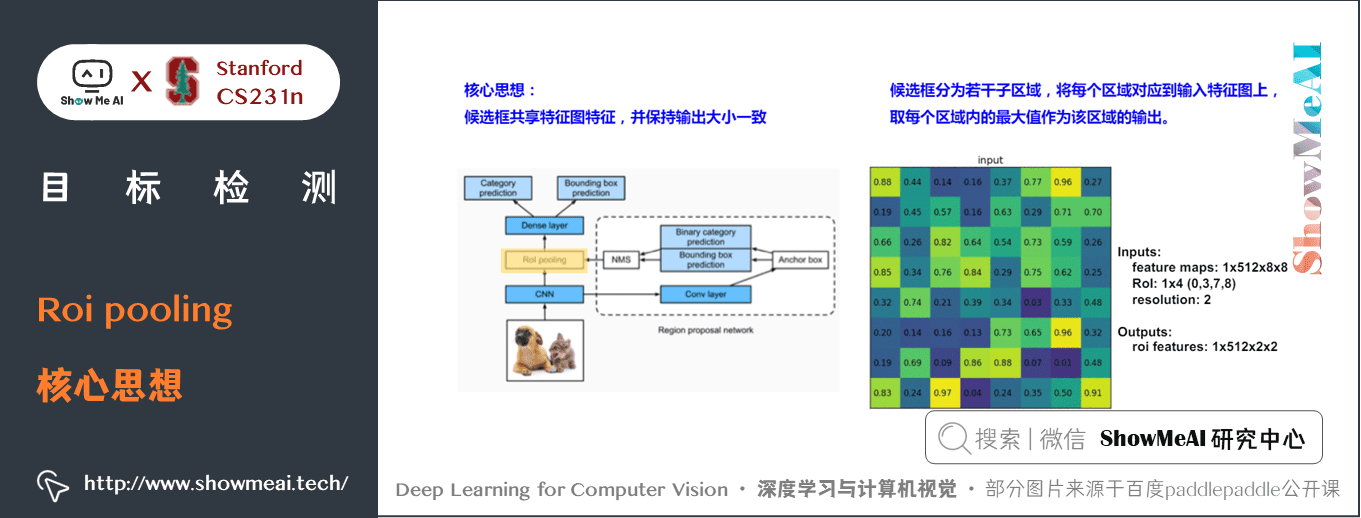 6d9d54024a24facb5bec60b78b57b0dc - 深度学习与CV教程(12) | 目标检测 (两阶段,R-CNN系列)