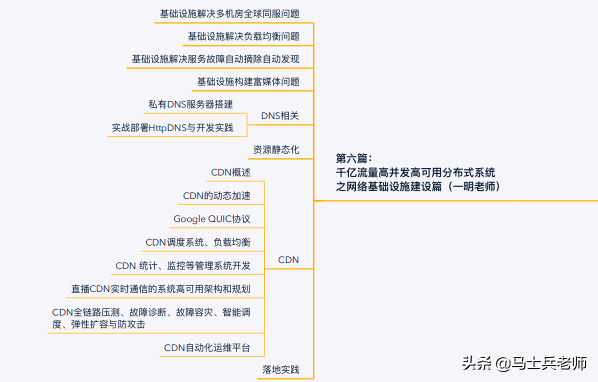 到了2020年，顶级的P8架构师的技术水平到底需要达到怎样的程度？