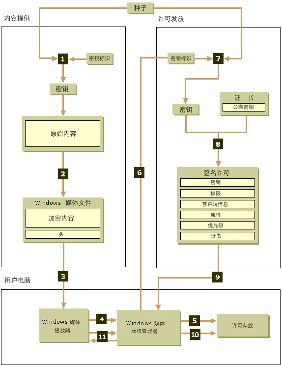 java drm_DRM系统工作原理
