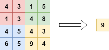 global max pooling