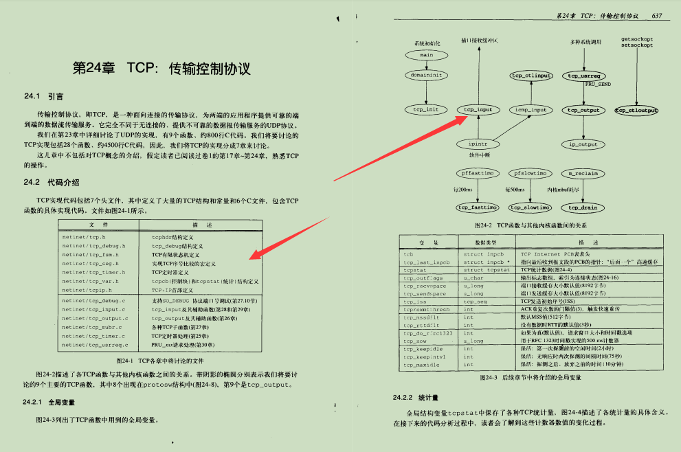 老公熬夜都要看完：阿里巴巴自爆920页的TCP/IP学习笔记