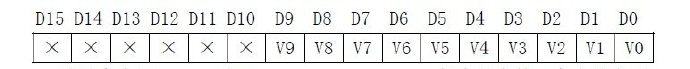 【LCD模块】液晶显示模块PDF笔记