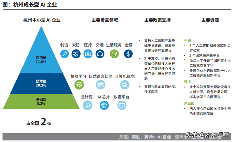 德勤中国成长型AI企业研究报告：迈向巅峰之路