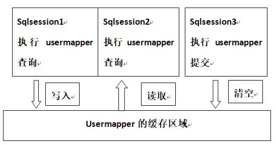 精选MyBatis面试题