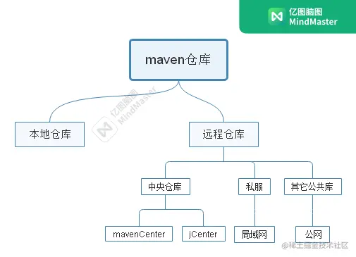 1.maven库介绍.png