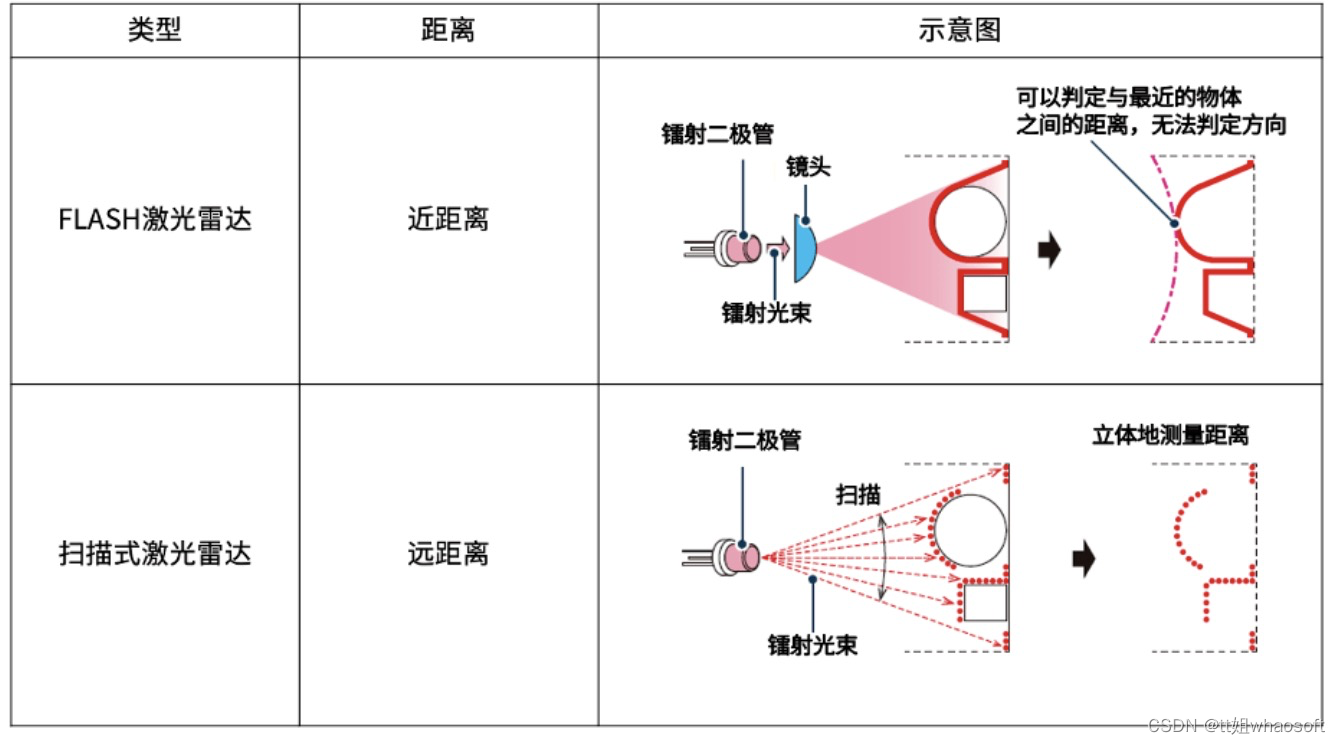 嵌入式分享合集98_差分_40