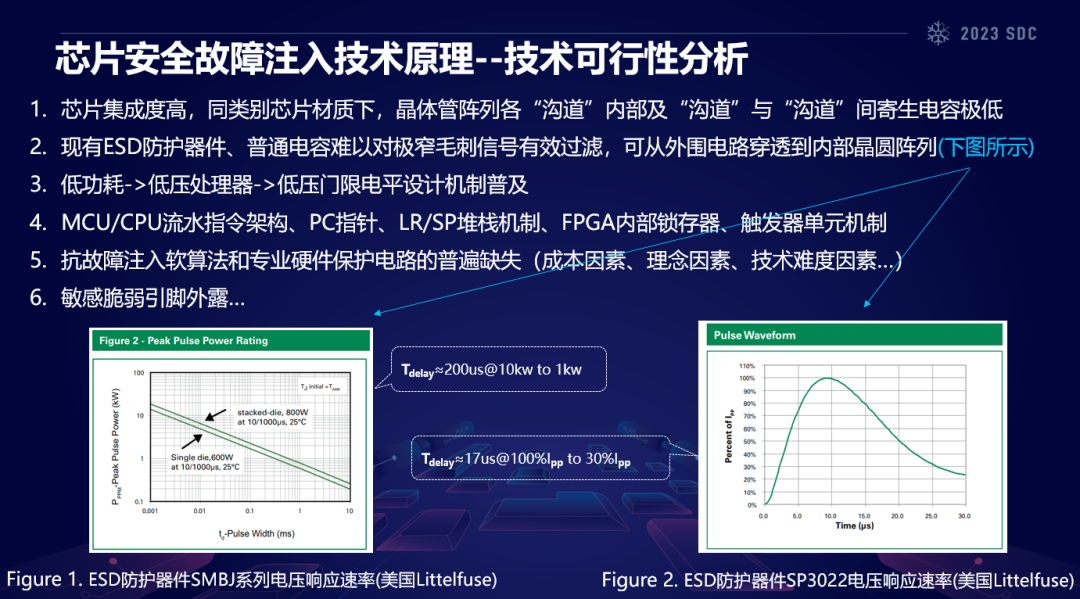 "Chip Security and Radio Security Underlying Penetration Technology"